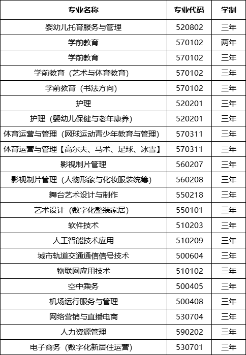 kaiyun中国官方网站2023年招生计划 (2).png