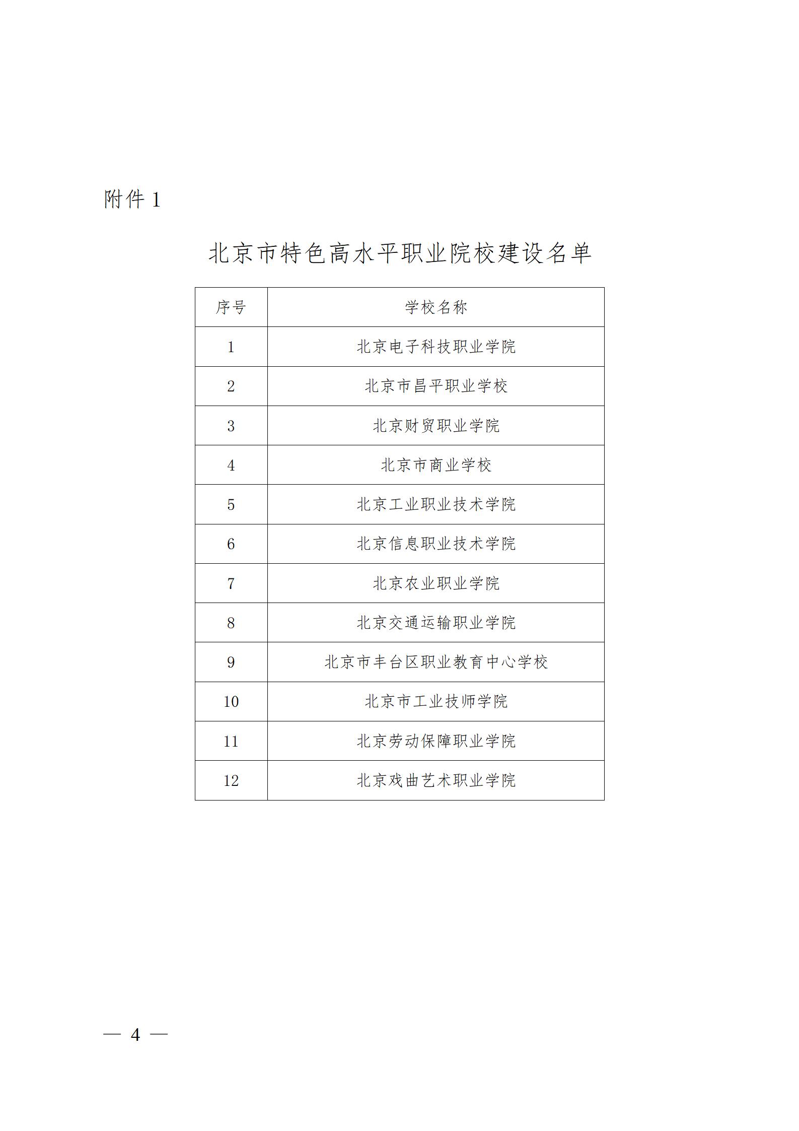 1688085822876607.jpg 3、市教委关于公布第一批特高骨专业名单的通知及附件_04.jpg