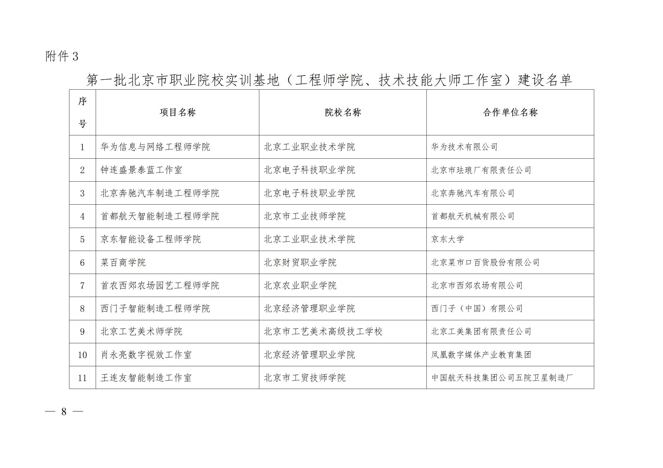 1688085862947703.jpg 3、市教委关于公布第一批特高骨专业名单的通知及附件_08.jpg